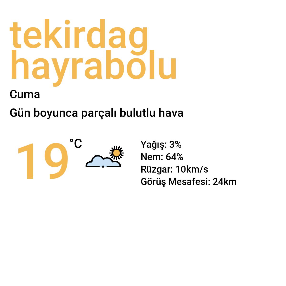 Tekirdağ Hayrabolu Bugün Hava Durumu Tahmini