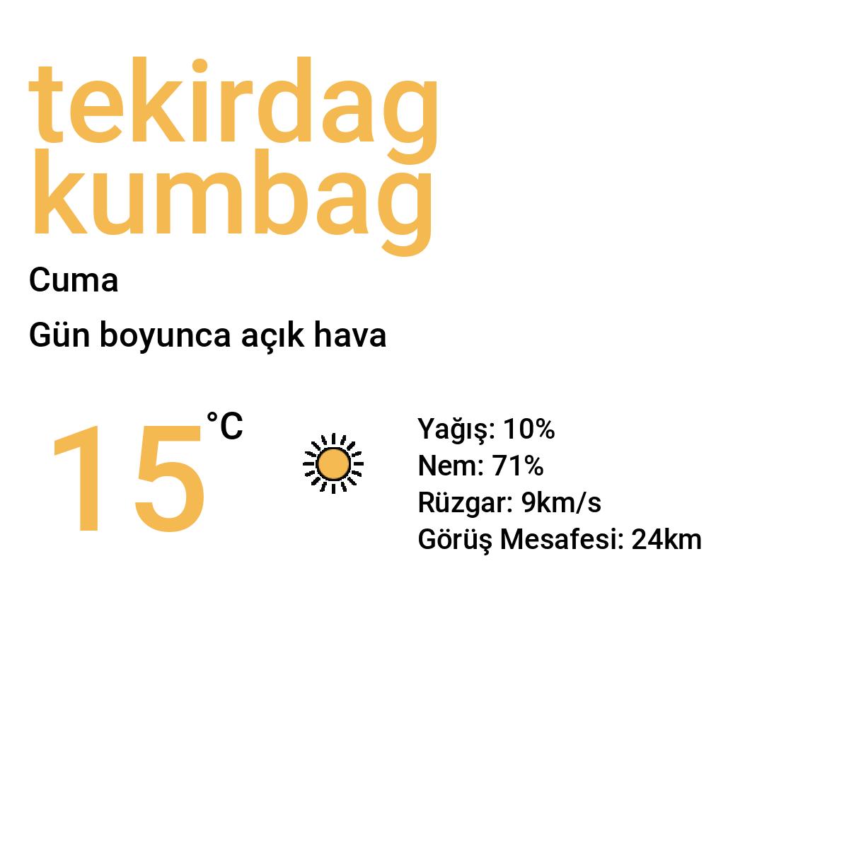 Tekirdağ Kumbağ Bugün Hava Durumu Tahmini