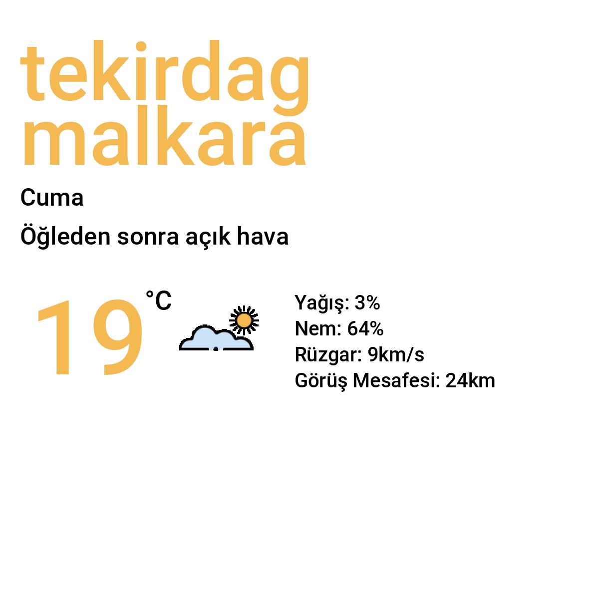 Tekirdağ Malkara Bugün Hava Durumu Tahmini