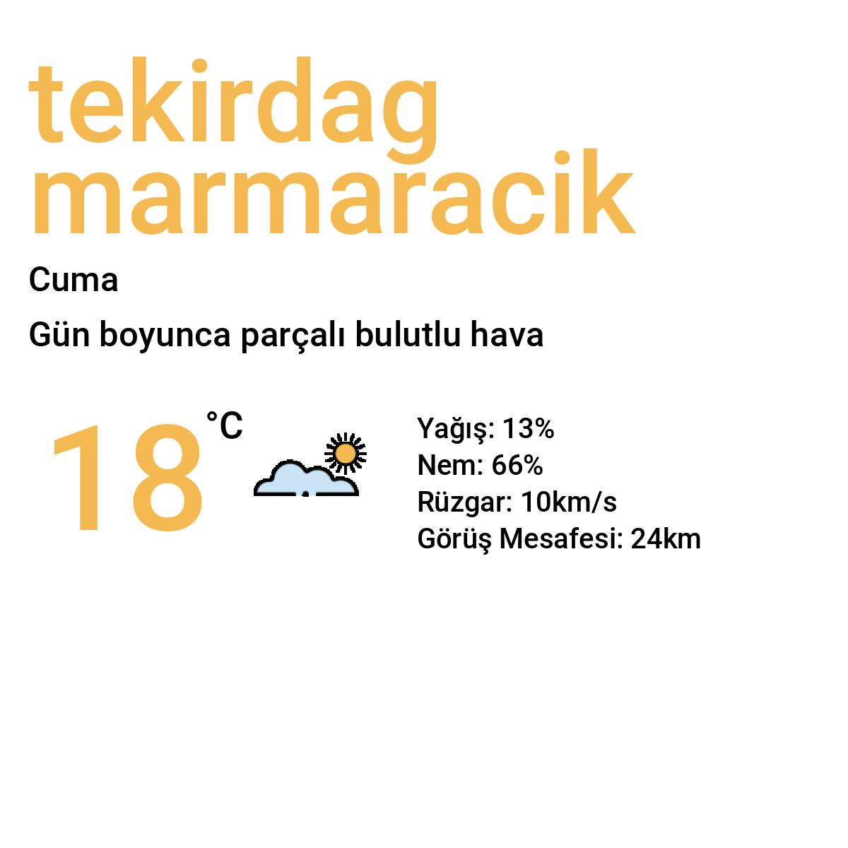 Tekirdağ Marmaracık Bugün Hava Durumu Tahmini