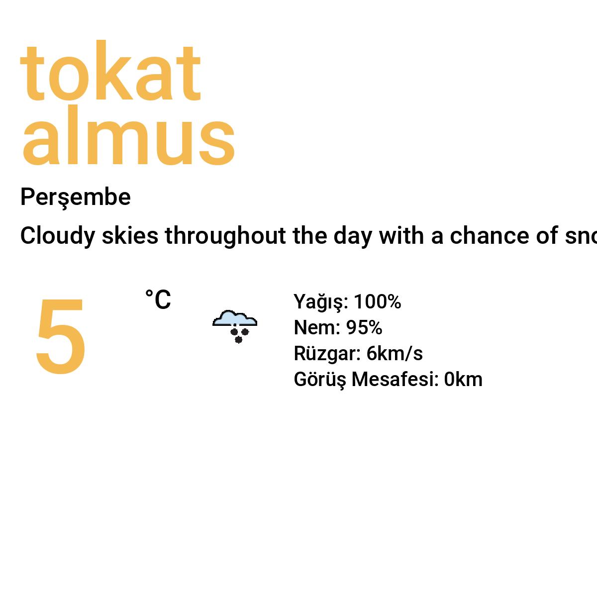 Tokat Almus Bugün Hava Durumu Tahmini