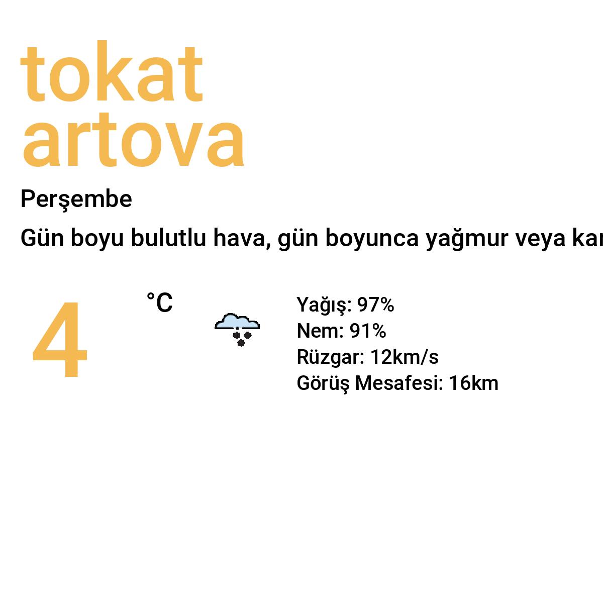 Tokat Artova Bugün Hava Durumu Tahmini