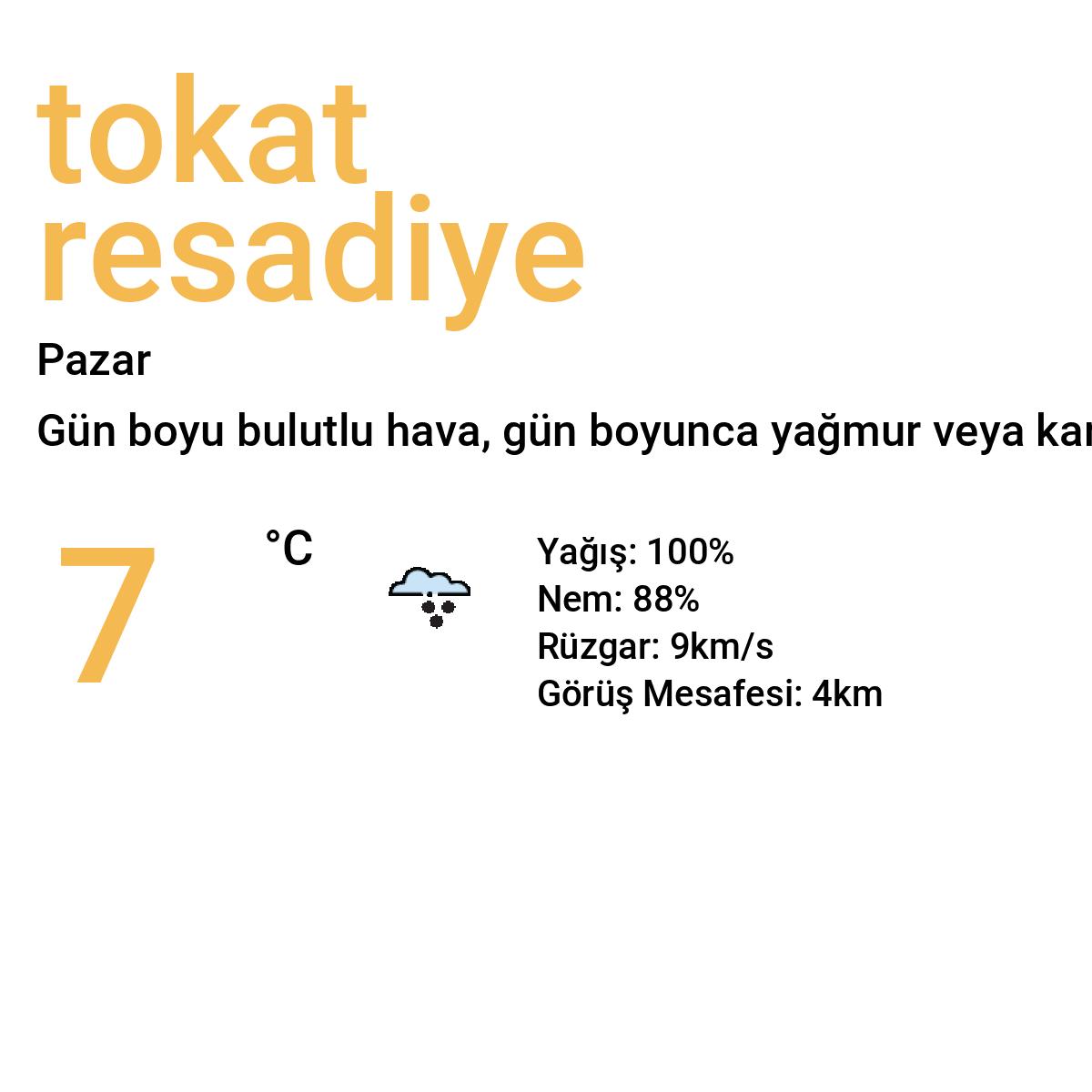 Tokat Reşadiye Bugün Hava Durumu Tahmini