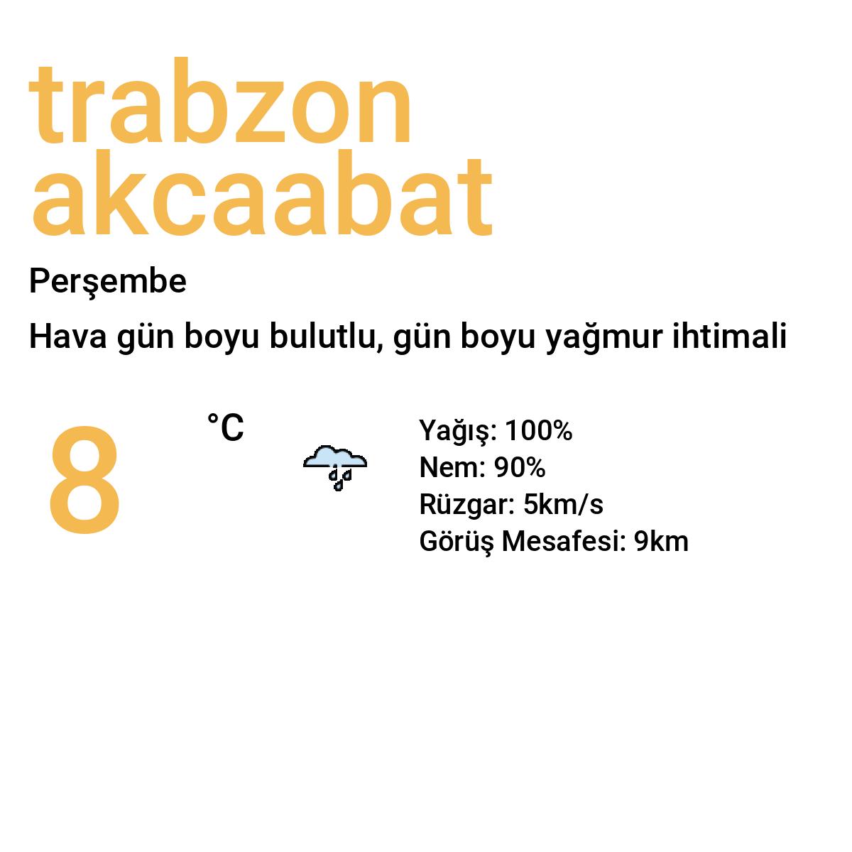 Trabzon Akçaabat Bugün Hava Durumu Tahmini