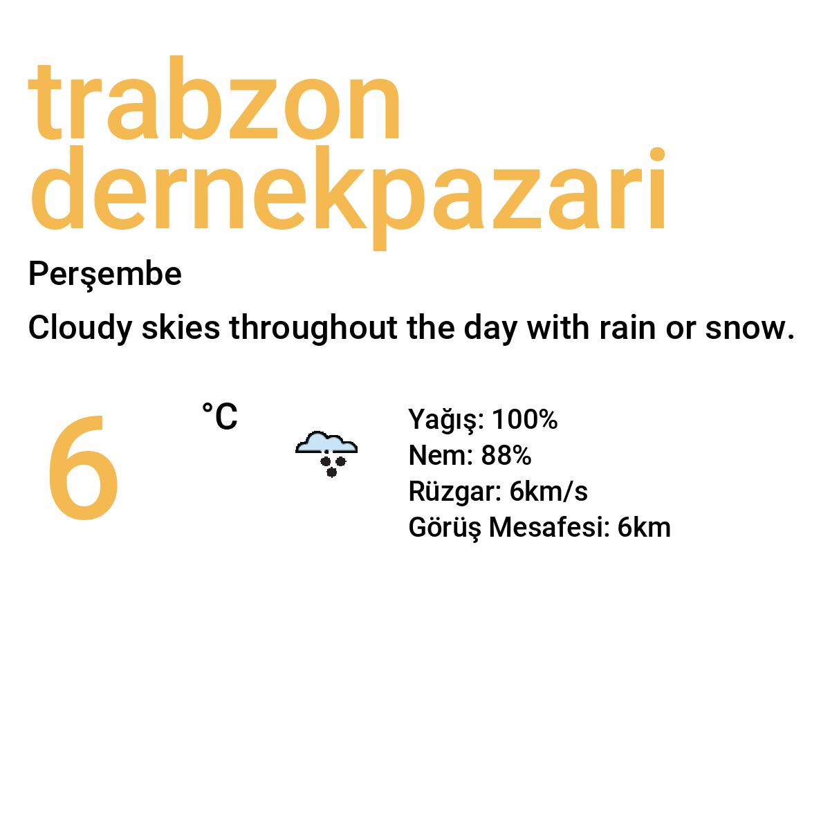 Trabzon Dernekpazarı Bugün Hava Durumu Tahmini