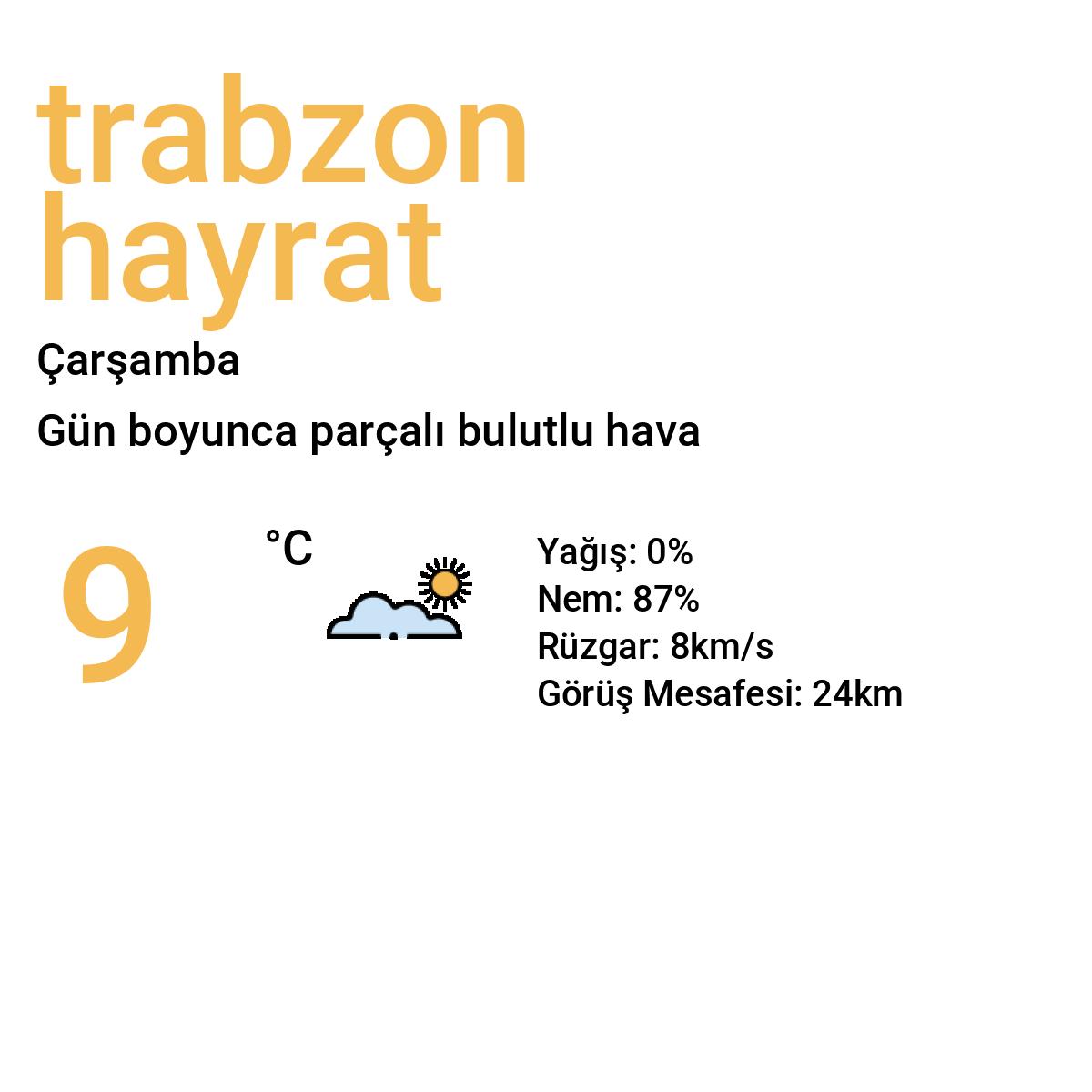 Trabzon Hayrat Bugün Hava Durumu Tahmini