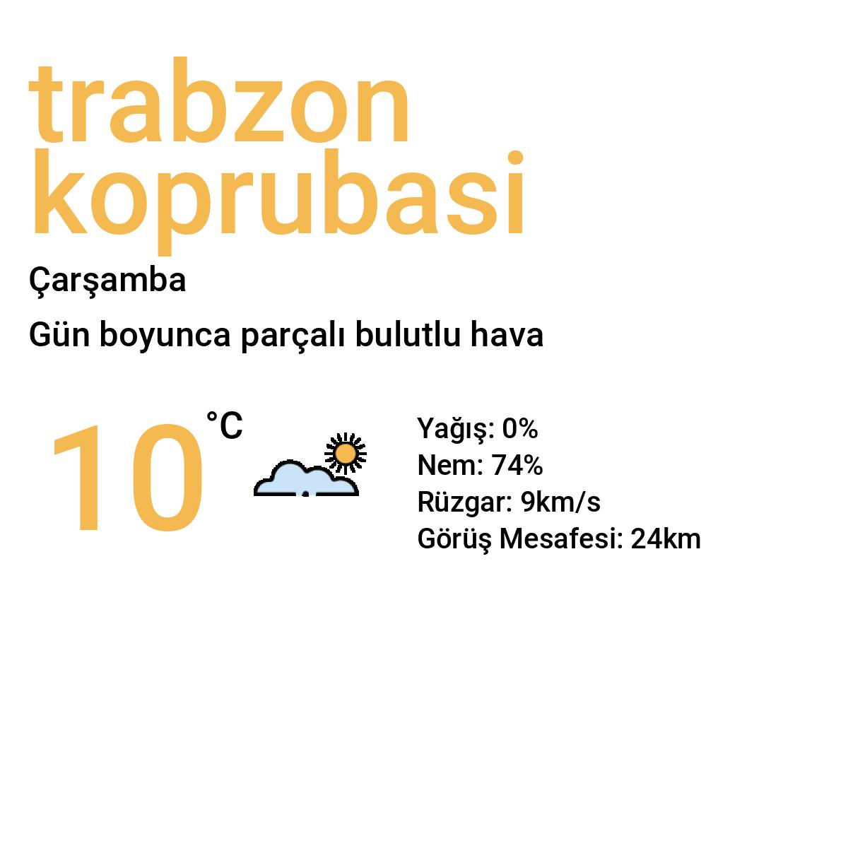 Trabzon Köprübaşı Bugün Hava Durumu Tahmini