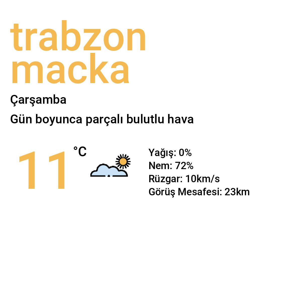 Trabzon Maçka Bugün Hava Durumu Tahmini