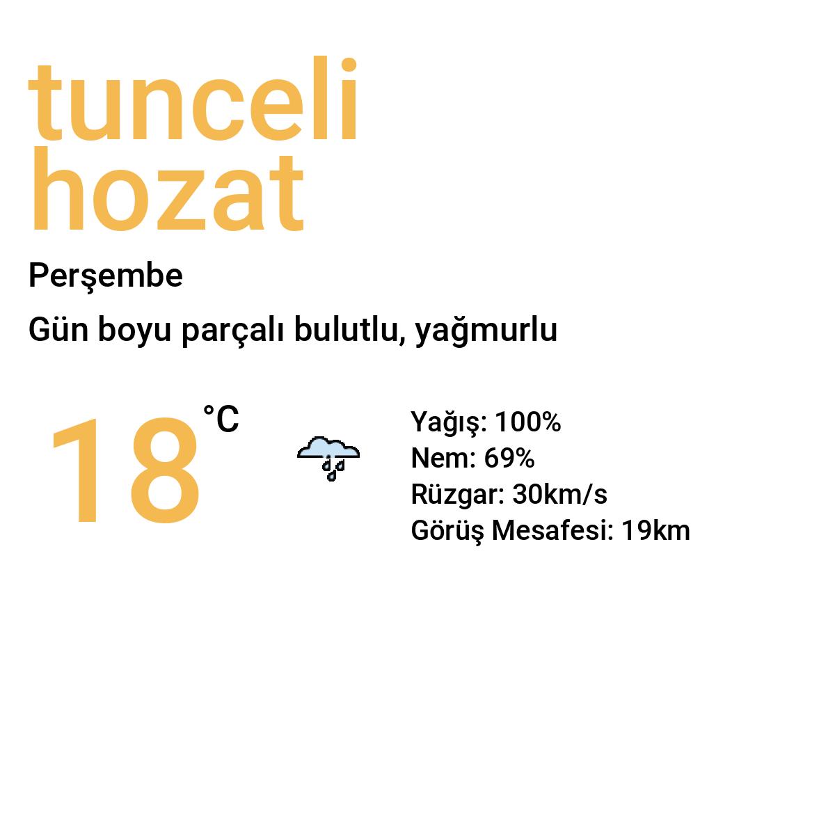 Tunceli Hozat Bugün Hava Durumu Tahmini