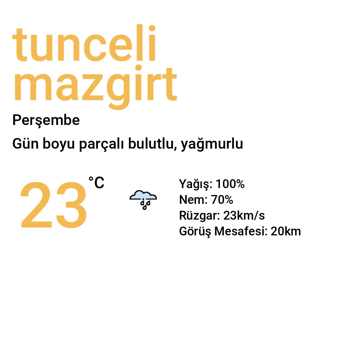 Tunceli Mazgirt Bugün Hava Durumu Tahmini