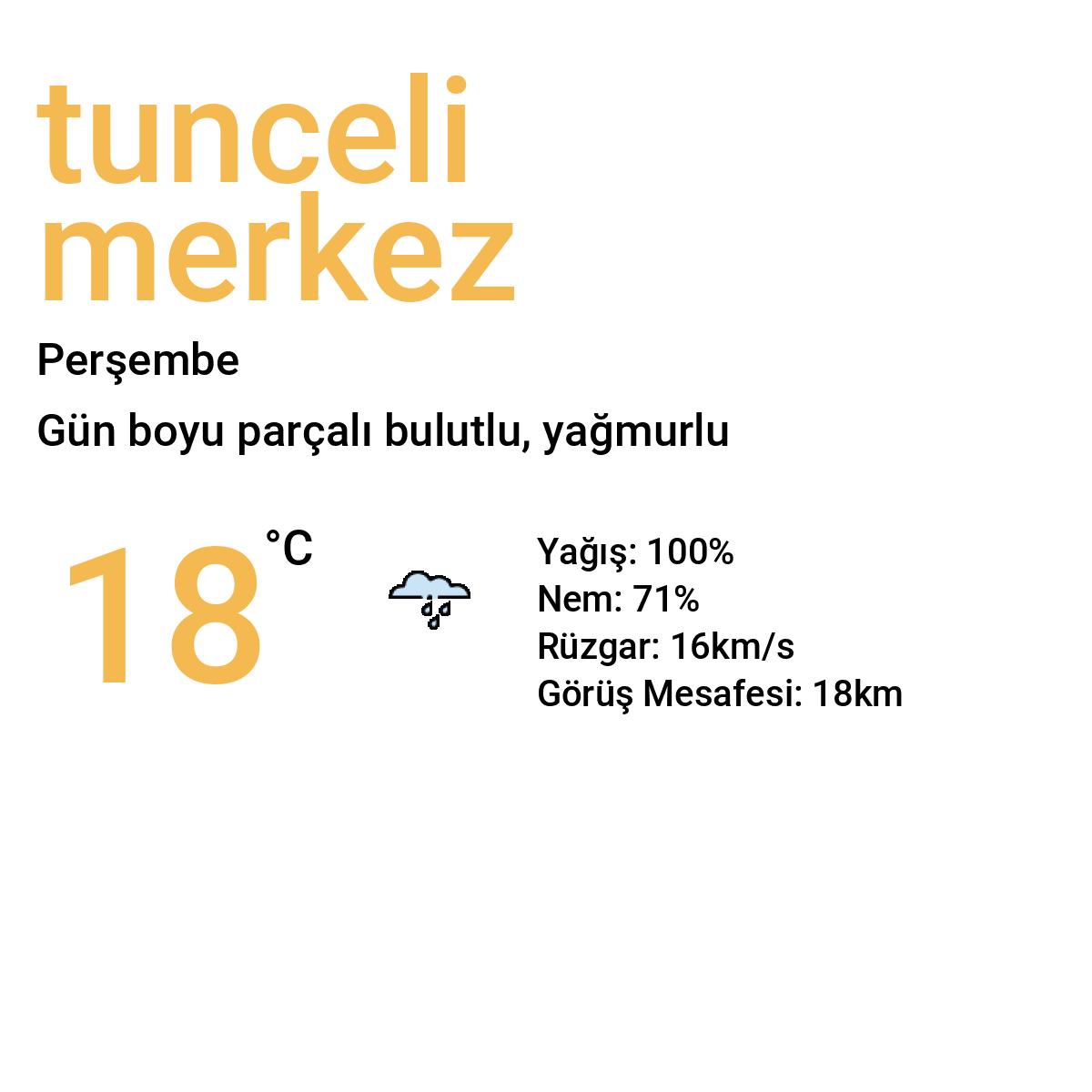 Tunceli Merkez Bugün Hava Durumu Tahmini
