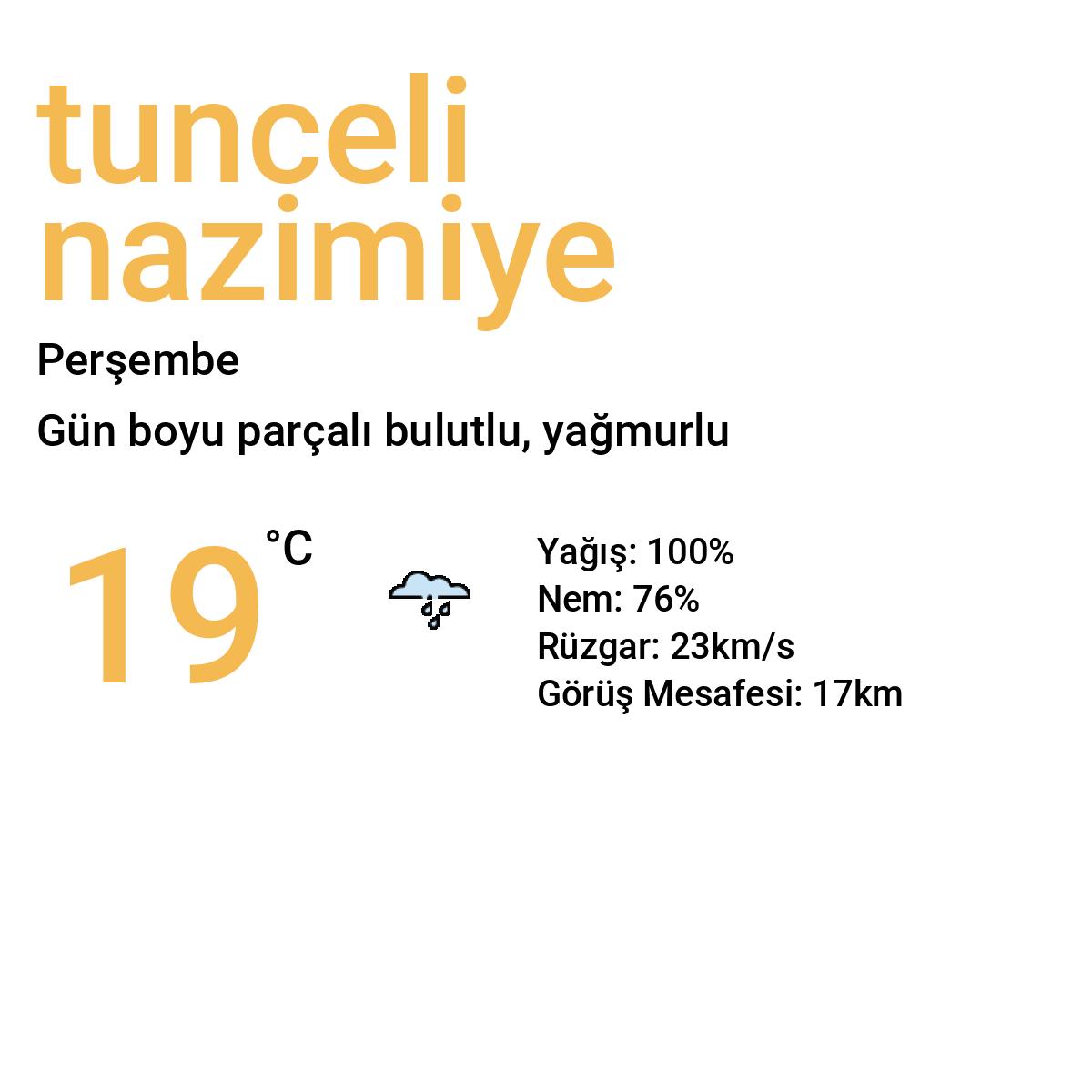 Tunceli Nazımiye Bugün Hava Durumu Tahmini