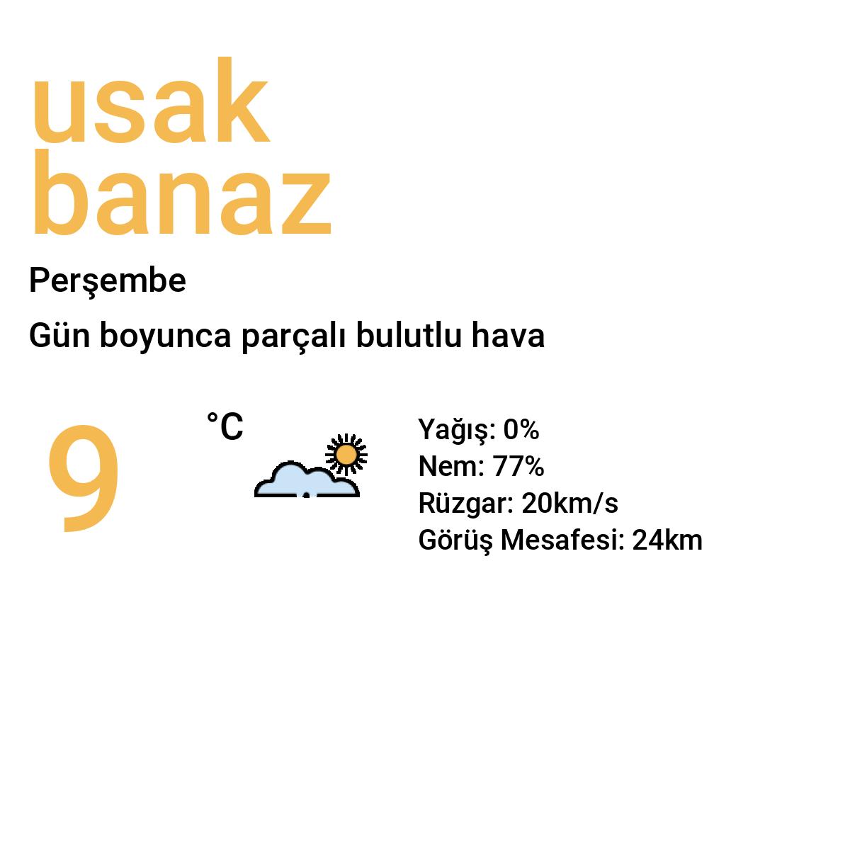 Uşak Banaz Bugün Hava Durumu Tahmini