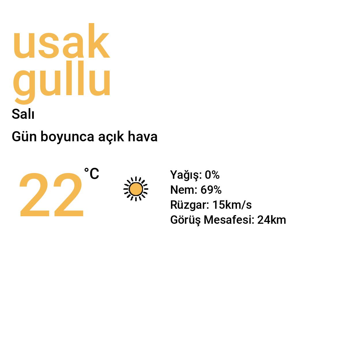 Uşak Güllü Bugün Hava Durumu Tahmini