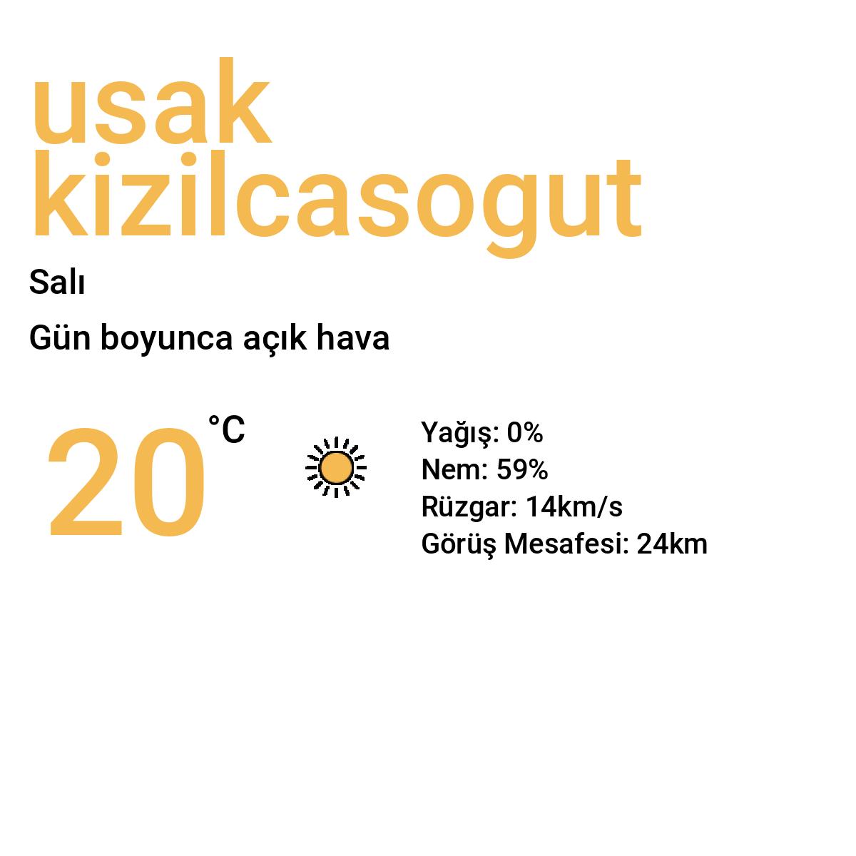 Uşak Kızılcasöğüt Bugün Hava Durumu Tahmini