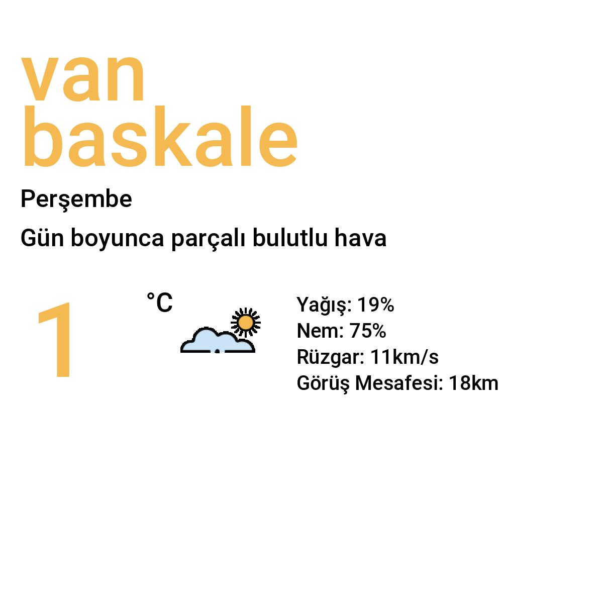 Van Başkale Bugün Hava Durumu Tahmini