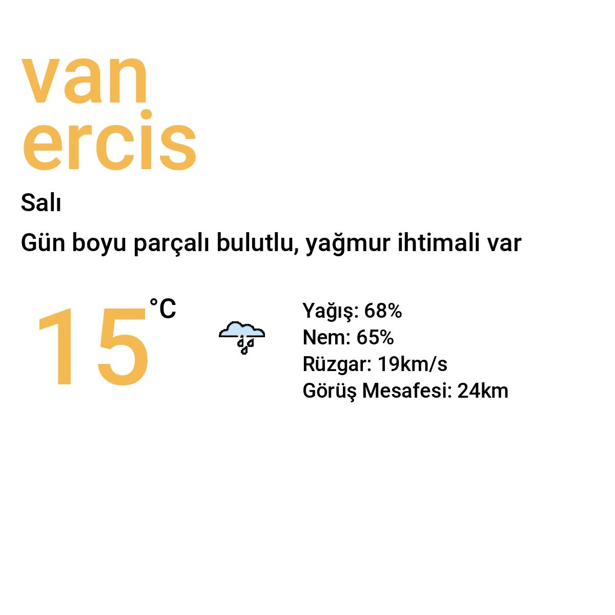 Van Erciş Bugün Hava Durumu Tahmini