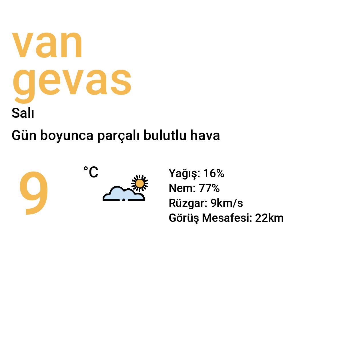 Van Gevaş Bugün Hava Durumu Tahmini