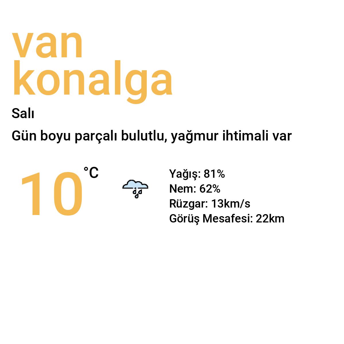 Van Konalga Bugün Hava Durumu Tahmini