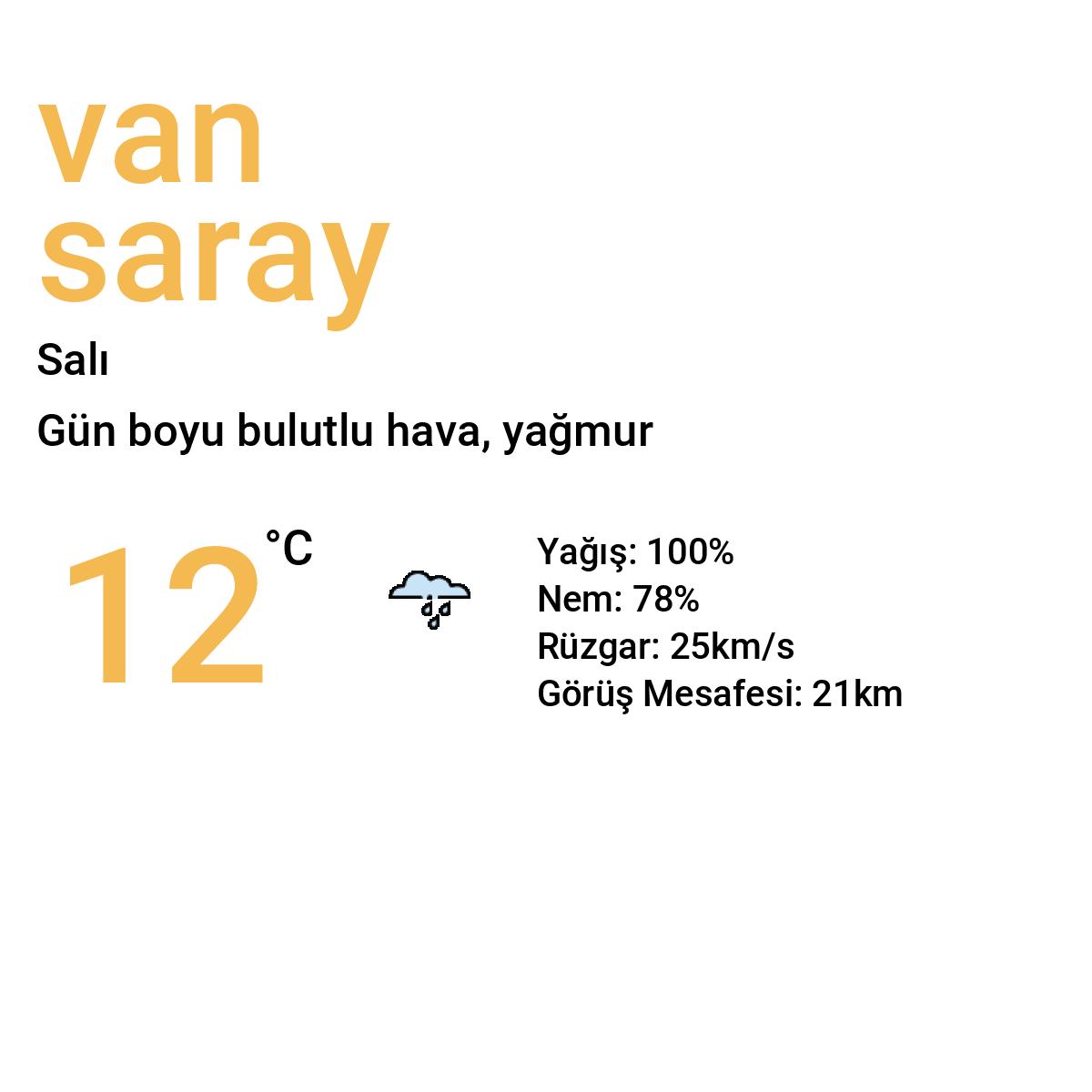 Van Saray Bugün Hava Durumu Tahmini