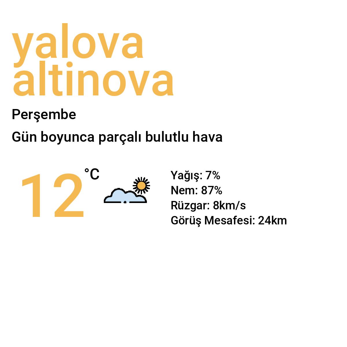 Yalova Altınova Bugün Hava Durumu Tahmini