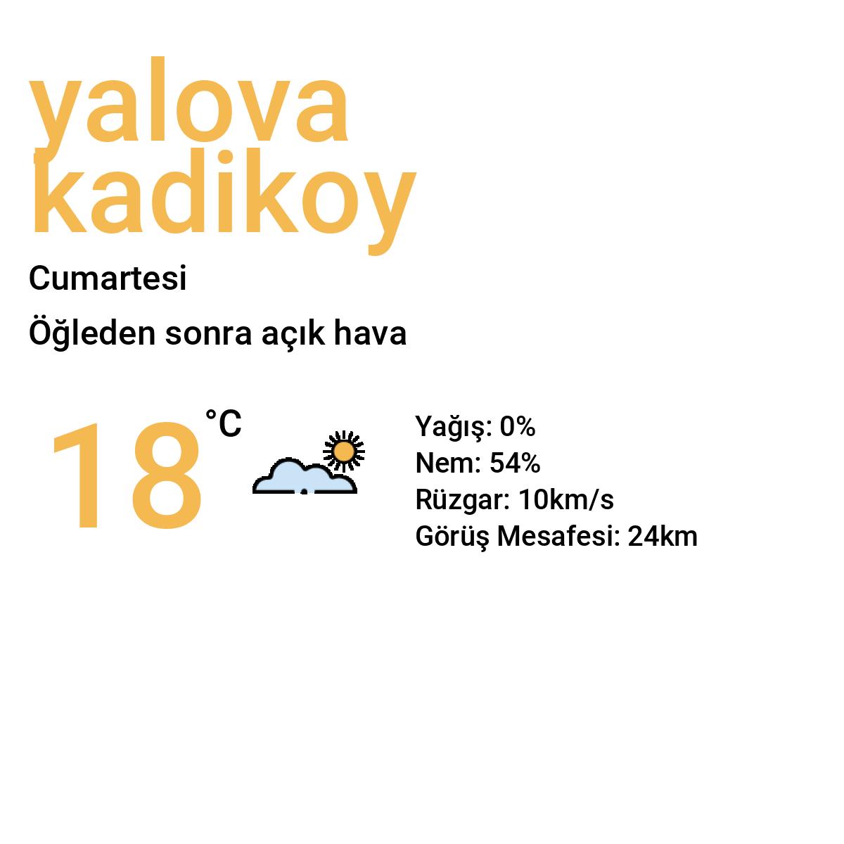 Yalova Kadıköy Bugün Hava Durumu Tahmini