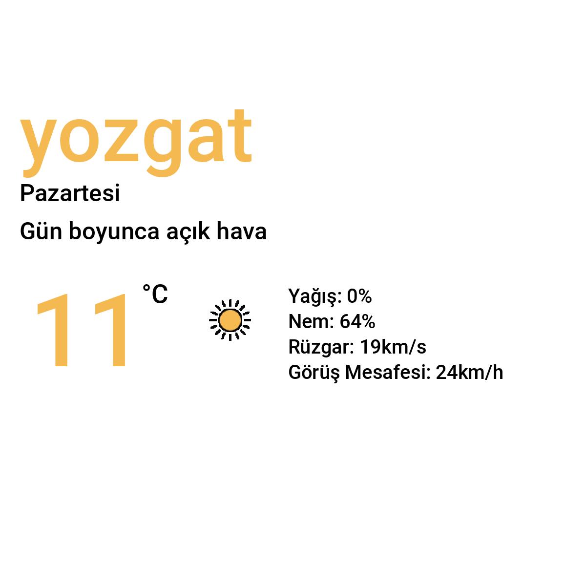Yozgat Bugün Hava Durumu Tahmini