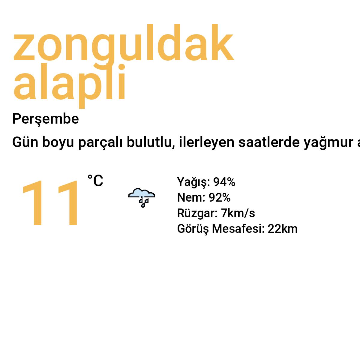 Zonguldak Alaplı Bugün Hava Durumu Tahmini