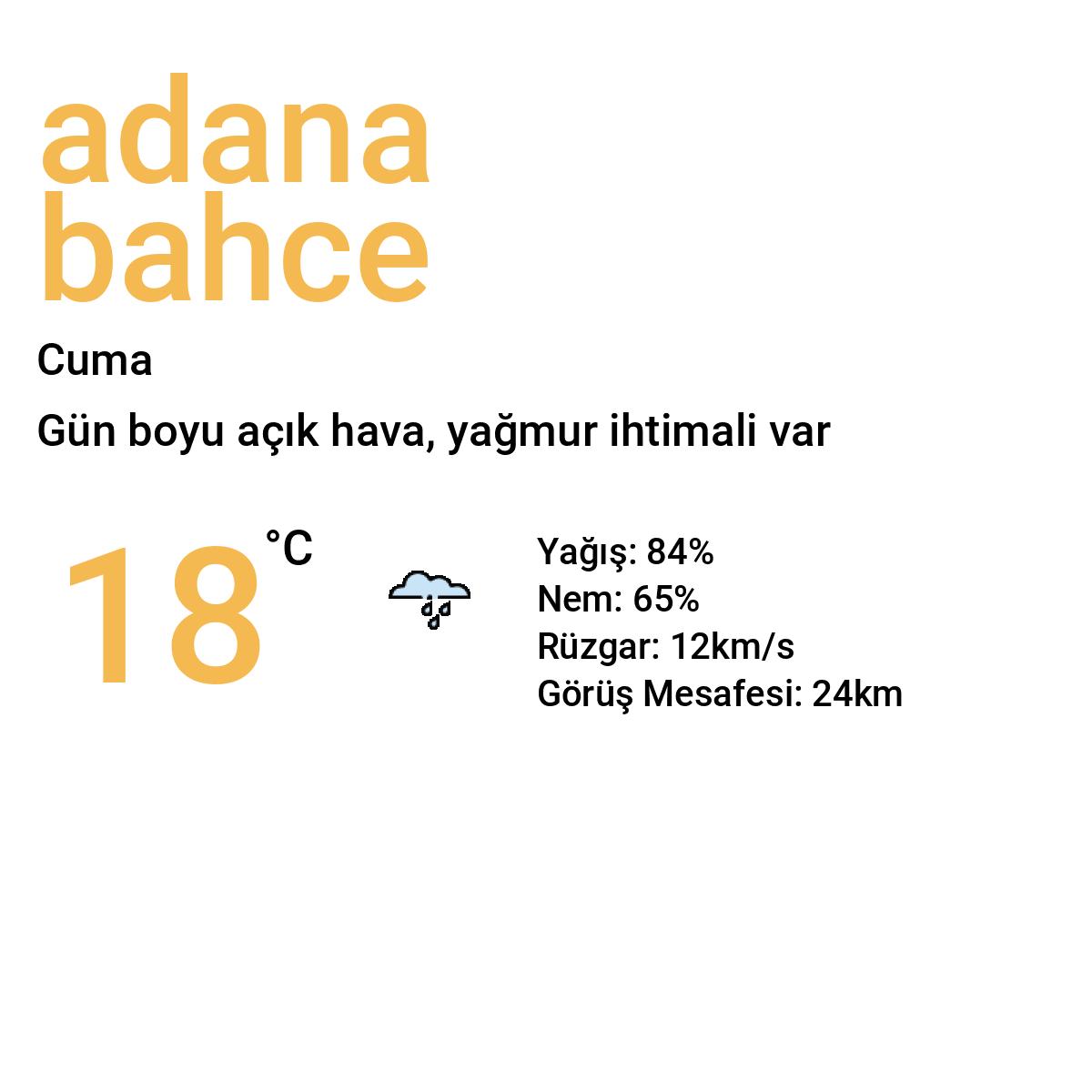 Adana Bahçe Yarınki Hava Durumu Tahmini