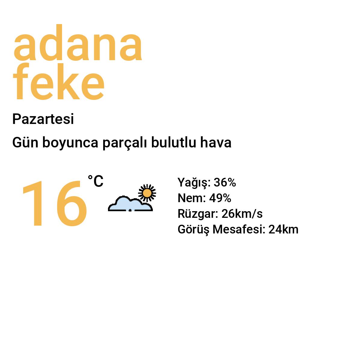 Adana Feke Yarınki Hava Durumu Tahmini