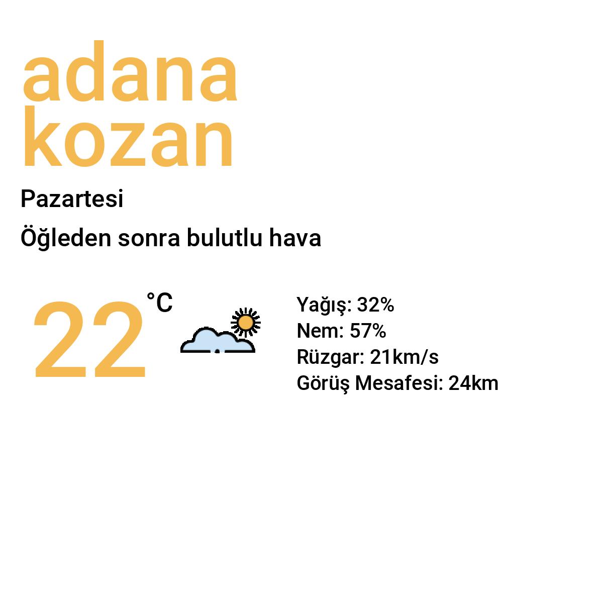 Adana Kozan Yarınki Hava Durumu Tahmini