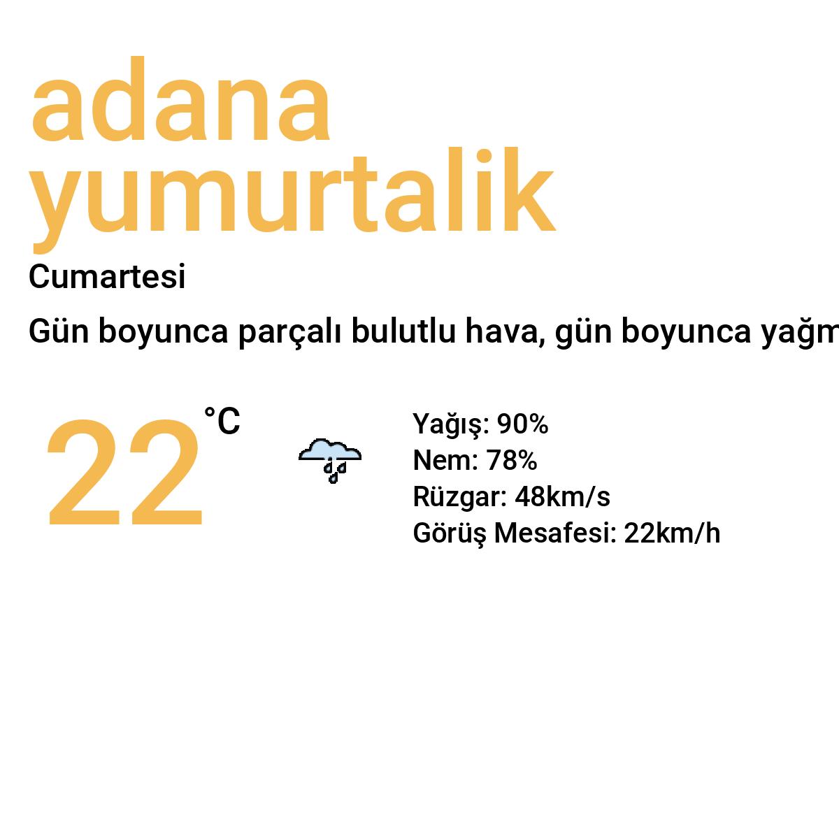 Adana Yumurtalık Yarınki Hava Durumu Tahmini