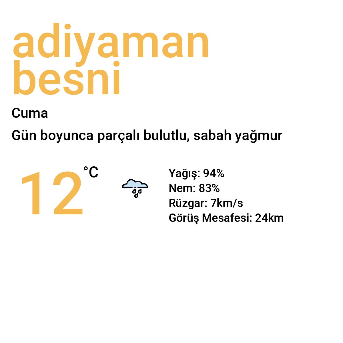 Adıyaman Besni Yarınki Hava Durumu Tahmini