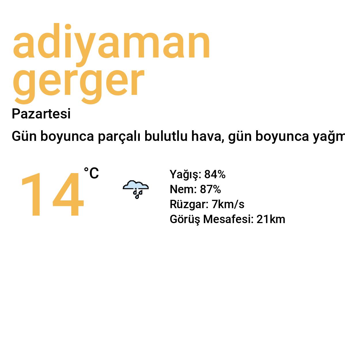 Adıyaman Gerger Yarınki Hava Durumu Tahmini
