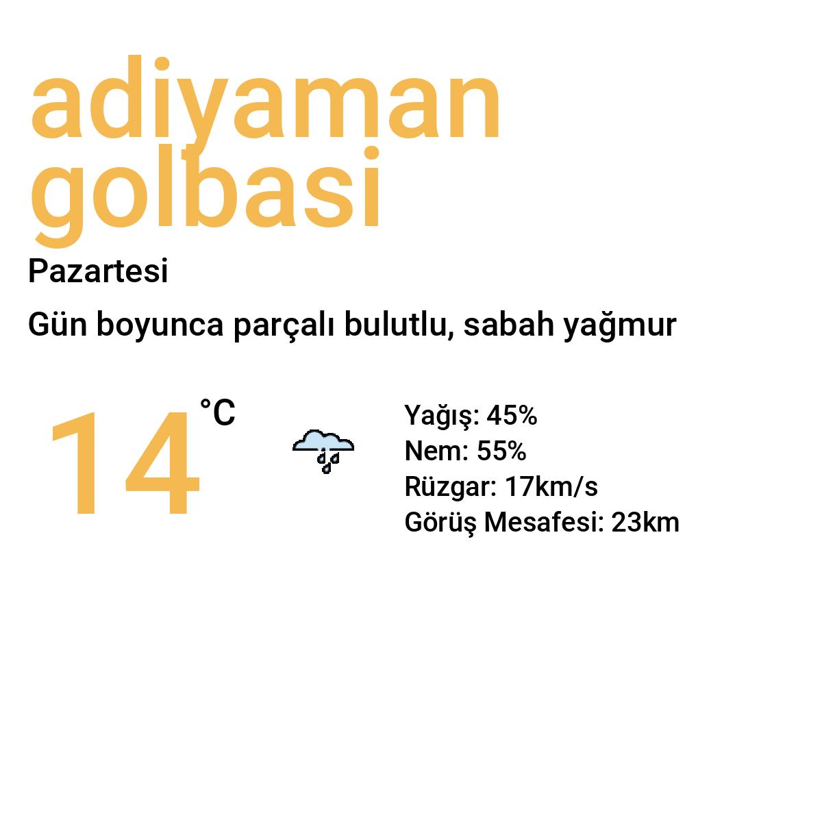 Adıyaman Gölbaşı Yarınki Hava Durumu Tahmini