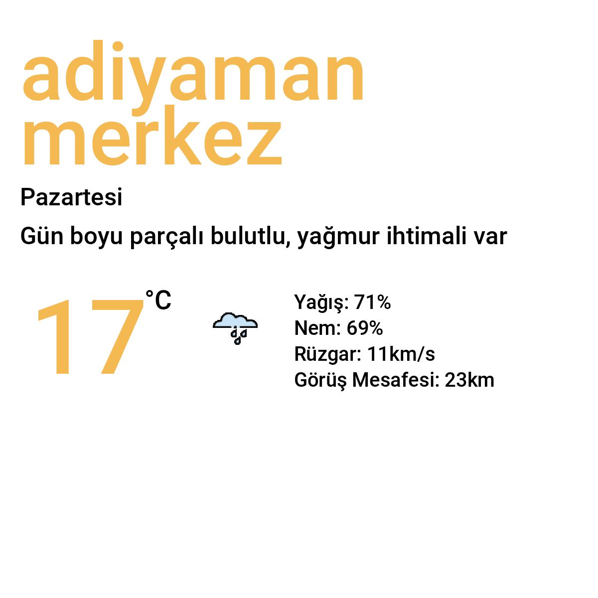 Adıyaman Merkez Yarınki Hava Durumu Tahmini