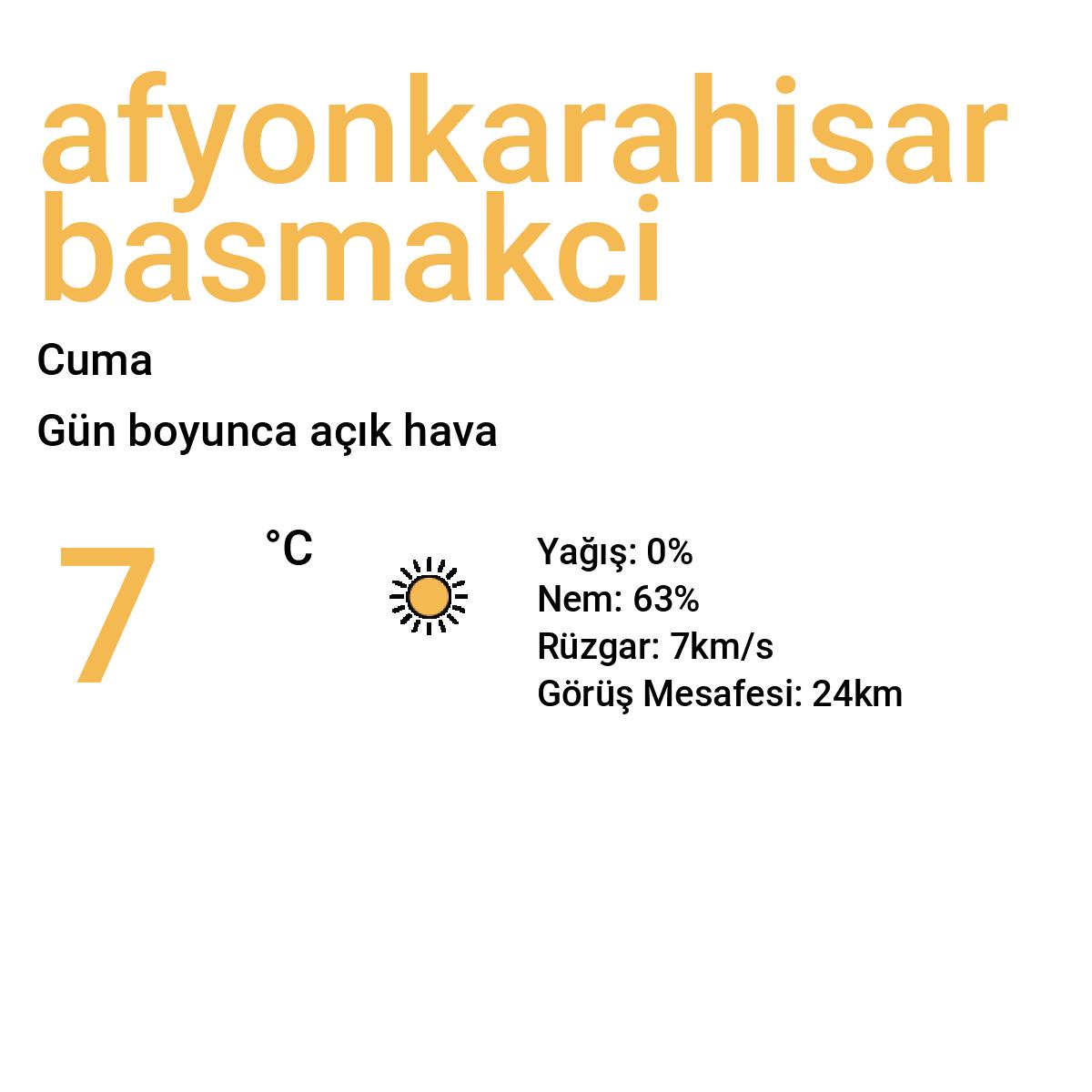 Afyonkarahisar Başmakçı Yarınki Hava Durumu Tahmini