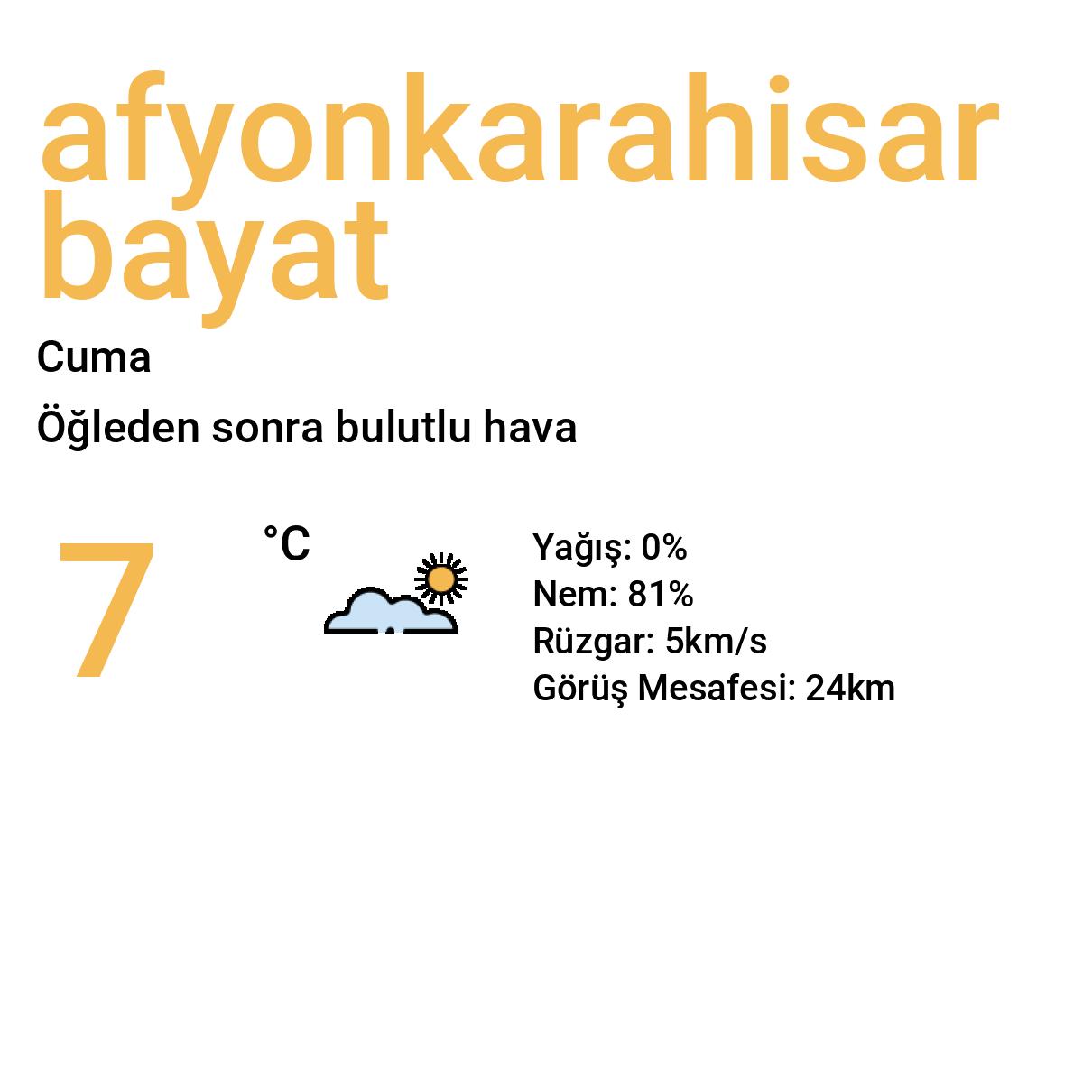 Afyonkarahisar Bayat Yarınki Hava Durumu Tahmini