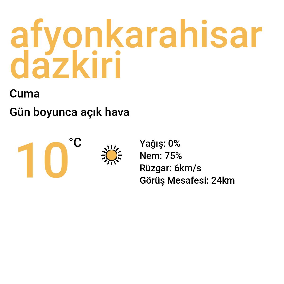 Afyonkarahisar Dazkırı Yarınki Hava Durumu Tahmini