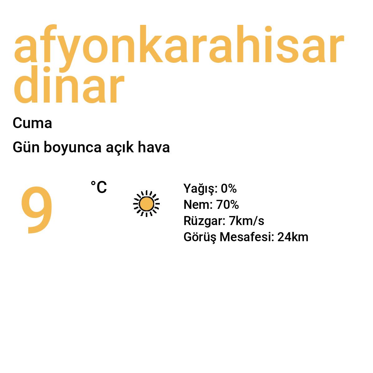 Afyonkarahisar Dinar Yarınki Hava Durumu Tahmini