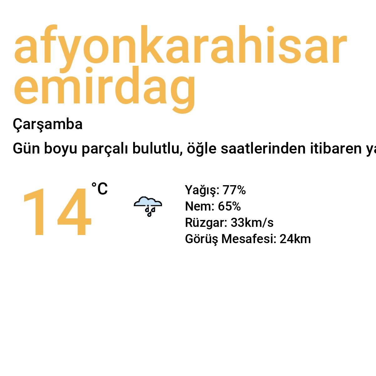 Afyonkarahisar Emirdağ Yarınki Hava Durumu Tahmini