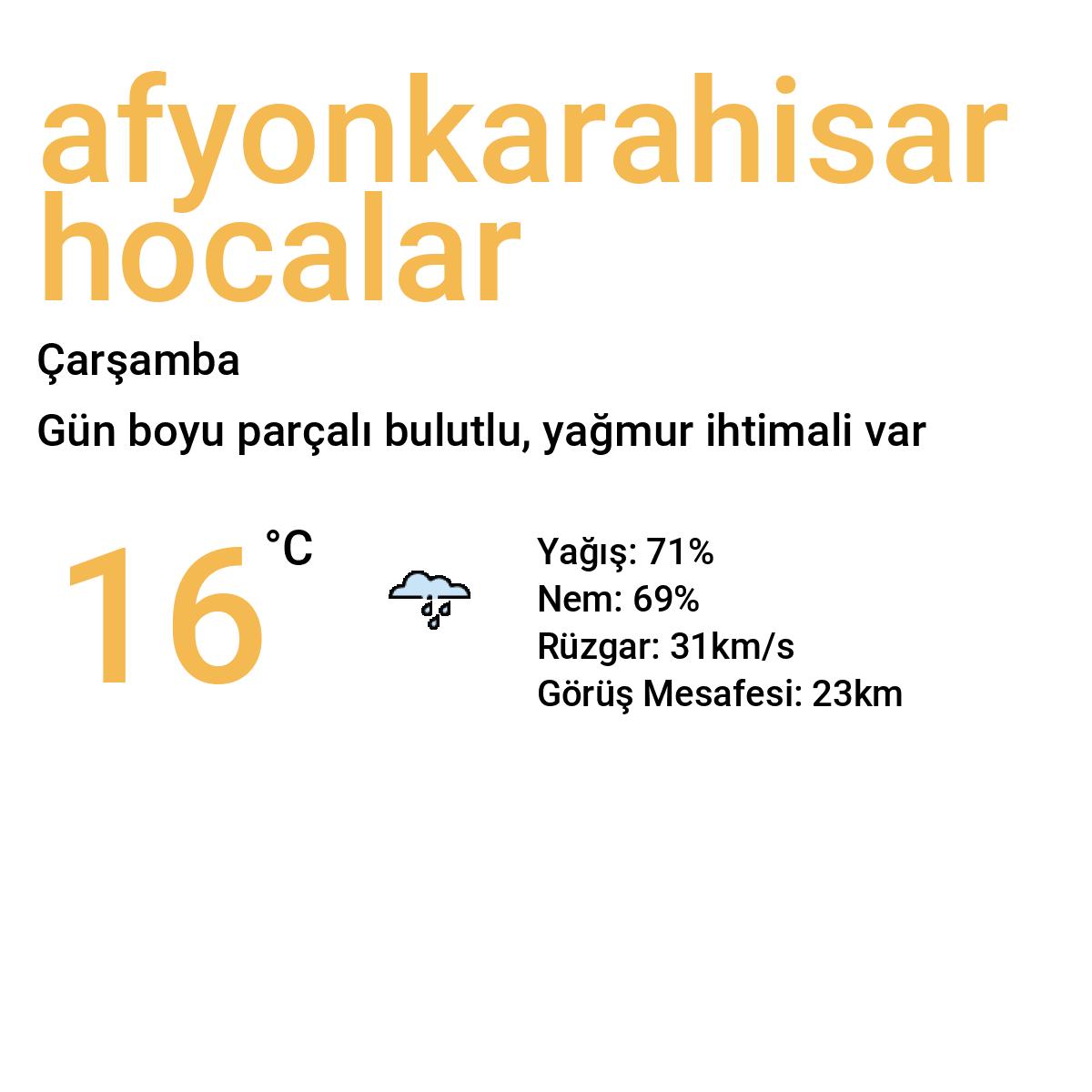 Afyonkarahisar Hocalar Yarınki Hava Durumu Tahmini