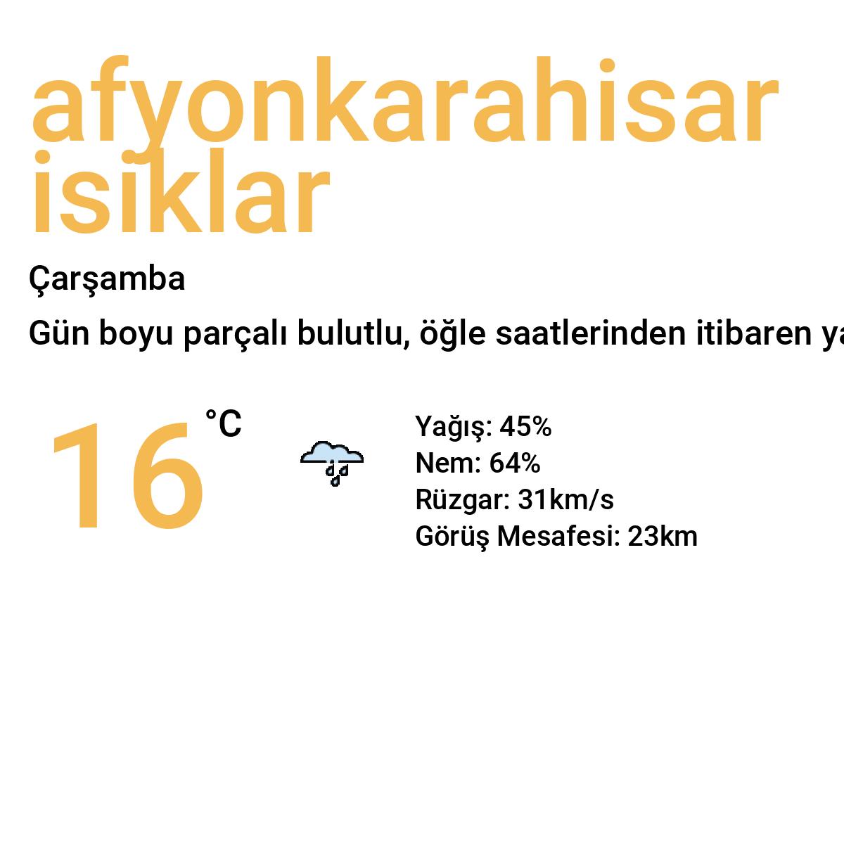 Afyonkarahisar Işıklar Yarınki Hava Durumu Tahmini