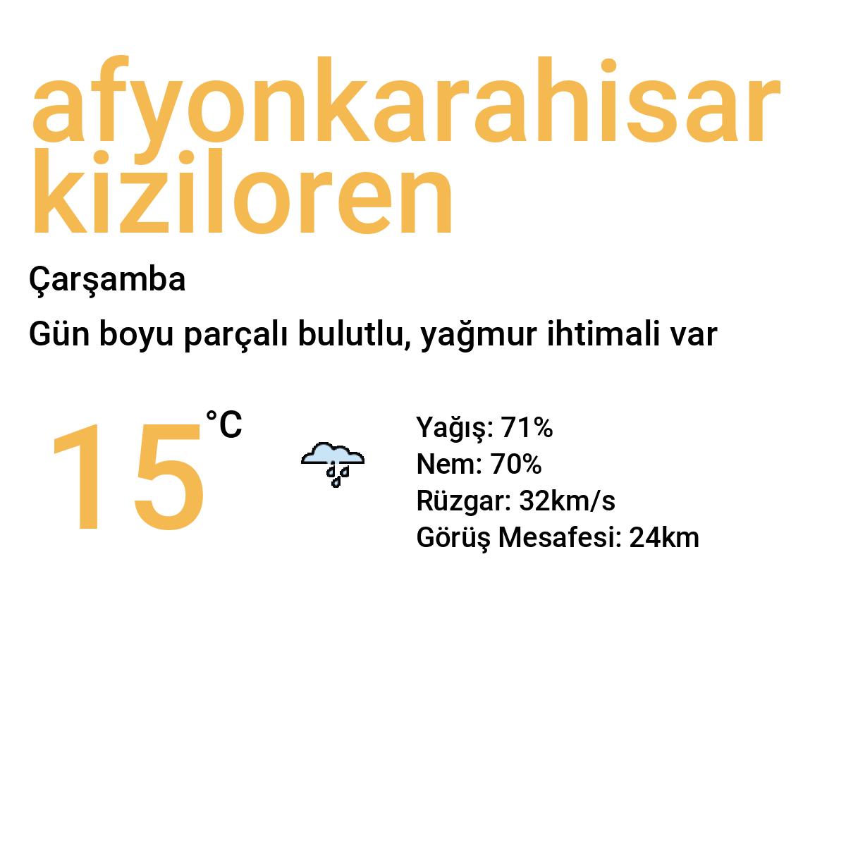 Afyonkarahisar Kızılören Yarınki Hava Durumu Tahmini