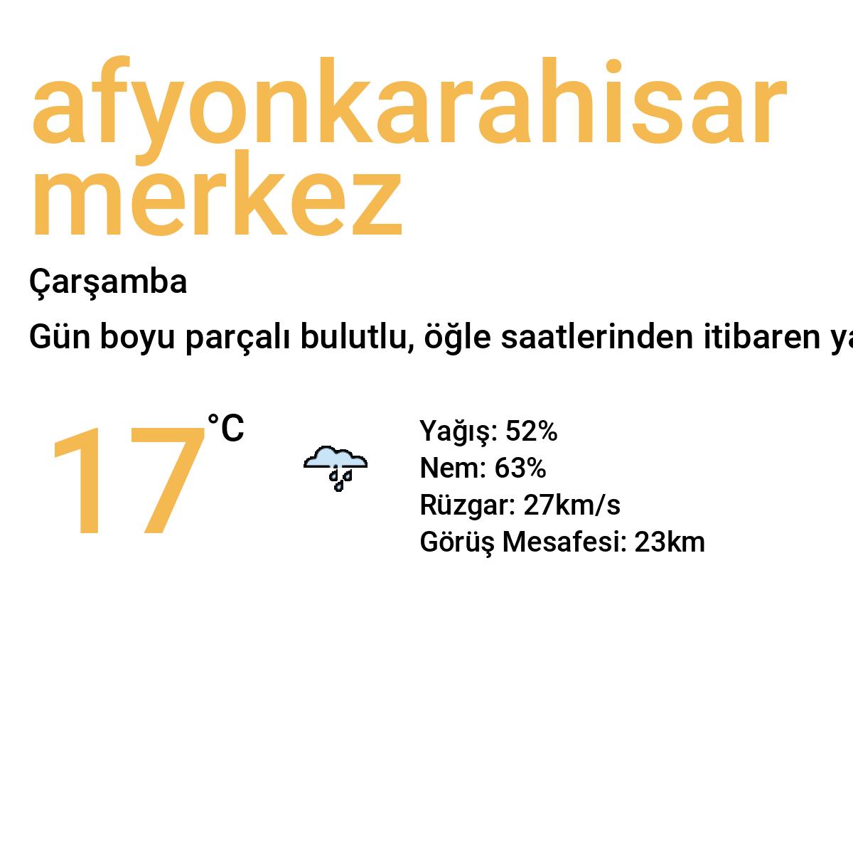 Afyonkarahisar Merkez Yarınki Hava Durumu Tahmini