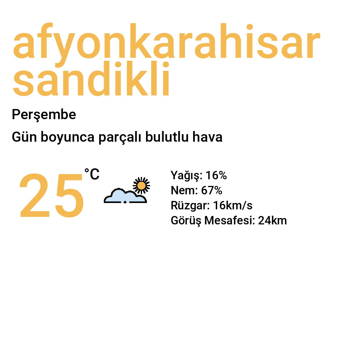 Afyonkarahisar Sandıklı Yarınki Hava Durumu Tahmini