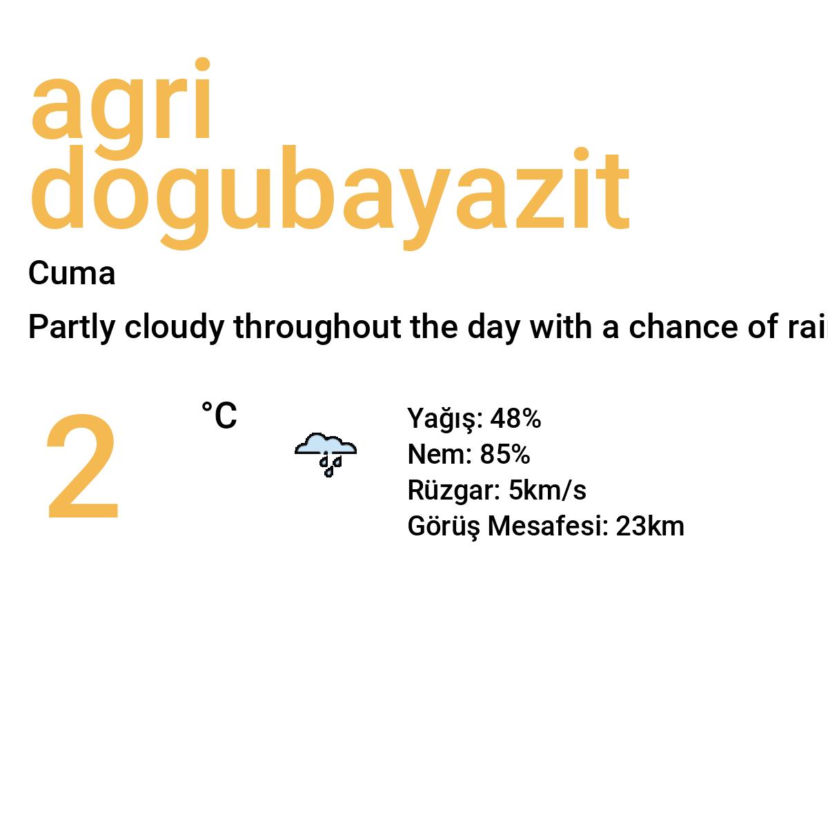 Ağrı Doğubayazıt Yarınki Hava Durumu Tahmini