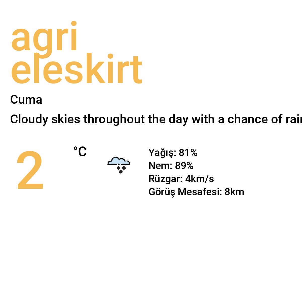 Ağrı Eleşkirt Yarınki Hava Durumu Tahmini