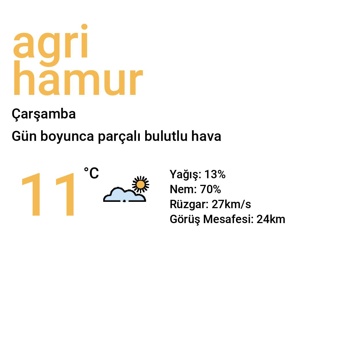 Ağrı Hamur Yarınki Hava Durumu Tahmini