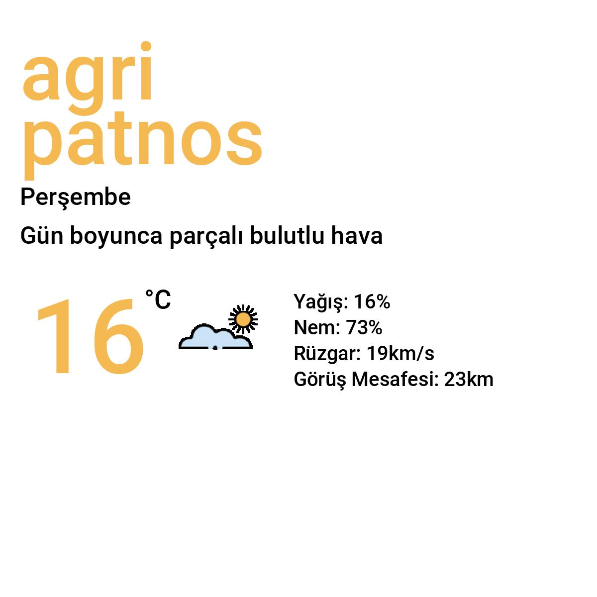 Ağrı Patnos Yarınki Hava Durumu Tahmini